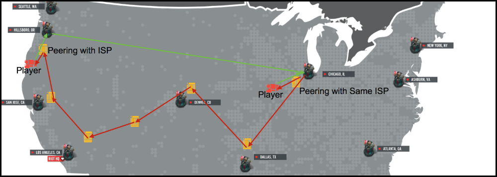 rd2_routing